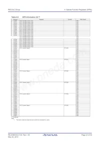 R5F213J5CNNP#U0 Datasheet Pagina 23