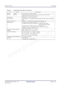 R5F213J6TNNP#YC Datasheet Pagina 3