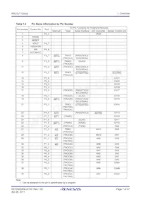 R5F213J6TNNP#YC Datasheet Page 7