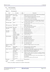 R5F213J6TNNP#YC Datasheet Pagina 8