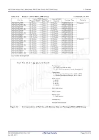 R5F2L3ACMNFP#31 Datasheet Page 10