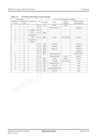 R5F2M120ADSP#W4 Datasheet Pagina 9