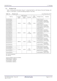 R5F363AMNLG#U0 Datasheet Pagina 6