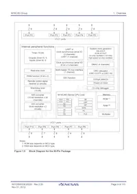 R5F363AMNLG#U0 Datasheet Pagina 9