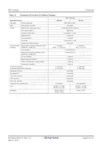 R5F51138ADLJ#20 Datasheet Pagina 5