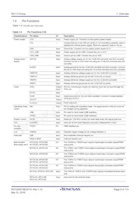 R5F51138ADLJ#20 Datasheet Pagina 9