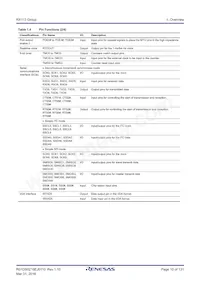 R5F51138ADLJ#20 Datasheet Pagina 10