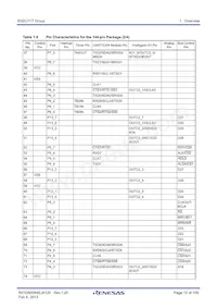 R5F64179PFD Datasheet Page 12