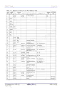 R5F64179PFD Datasheet Page 16