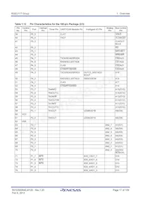 R5F64179PFD Datasheet Page 17