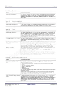 R7FS128783A01CFJ#AA0 Datasheet Pagina 5