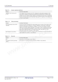 R7FS128783A01CFJ#AA0 Datasheet Page 7