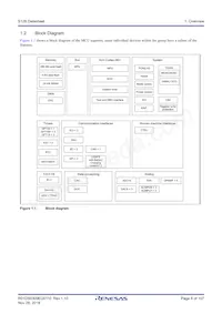 R7FS128783A01CFJ#AA0 Datasheet Page 8