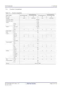 R7FS128783A01CFJ#AA0 Datasheet Pagina 10