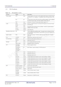 R7FS128783A01CFJ#AA0 Datasheet Pagina 11