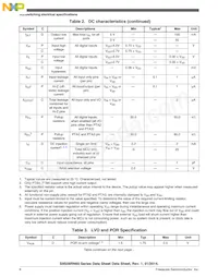 S9S08RNA32W0MLC Datasheet Page 8