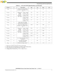 S9S08RNA32W0MLC Datasheet Pagina 9