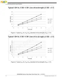 S9S08RNA32W0MLC Datasheet Pagina 10