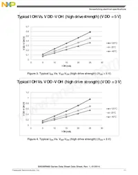 S9S08RNA32W0MLC Datasheet Page 11