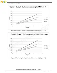 S9S08RNA32W0MLC Datasheet Page 12