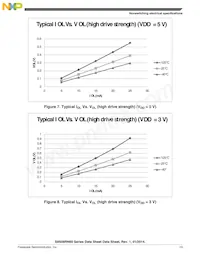 S9S08RNA32W0MLC Datasheet Page 13