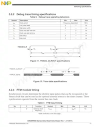 S9S08RNA32W0MLC Datenblatt Seite 17