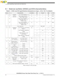 S9S08RNA32W0MLC Datasheet Page 20