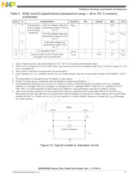 S9S08RNA32W0MLC Datasheet Page 21