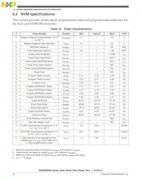 S9S08RNA32W0MLC Datasheet Page 22