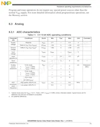 S9S08RNA32W0MLC Datasheet Page 23