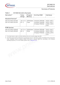 SAF-XC164D-32F40F BB Datasheet Page 8