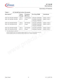 SAF-XC164LM-16F40F BA Datasheet Pagina 8