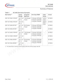 SAF-XC164S-8F40F BB Datasheet Pagina 8