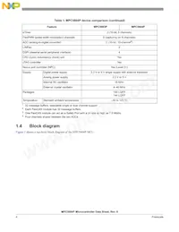 SPC5604PGF0MLQ6 Datasheet Page 4