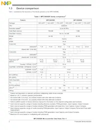 SPC5606BK0MLQ6 Datenblatt Seite 2