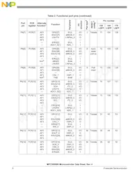 SPC5606BK0MLQ6 Datasheet Pagina 8