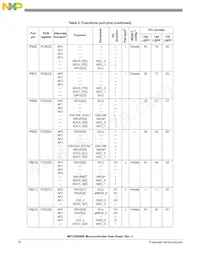 SPC5606BK0MLQ6 Datasheet Pagina 10