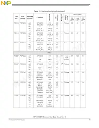 SPC5606BK0MLQ6 Datenblatt Seite 11