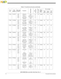 SPC5606BK0MLQ6 Datasheet Pagina 12