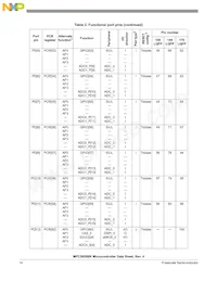 SPC5606BK0MLQ6 Datasheet Pagina 14