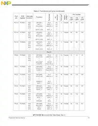 SPC5606BK0MLQ6 Datasheet Pagina 15