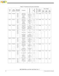 SPC5606BK0MLQ6 Datasheet Pagina 16