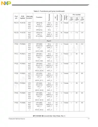 SPC5606BK0MLQ6 Datasheet Pagina 17