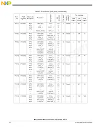 SPC5606BK0MLQ6 Datasheet Pagina 18