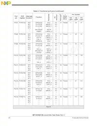 SPC5606BK0MLQ6 Datasheet Pagina 20