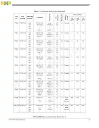 SPC5606BK0MLQ6 Datasheet Pagina 21