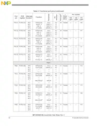 SPC5606BK0MLQ6 Datasheet Pagina 22