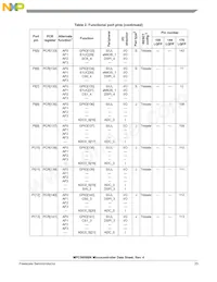 SPC5606BK0MLQ6 Datasheet Pagina 23