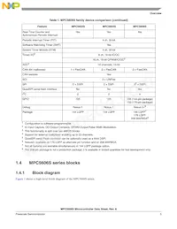 SPC5606SF2CLU6 Datasheet Pagina 5