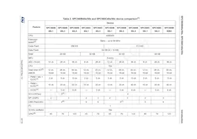 SPC560B40L5B6E0Y Datasheet Pagina 9